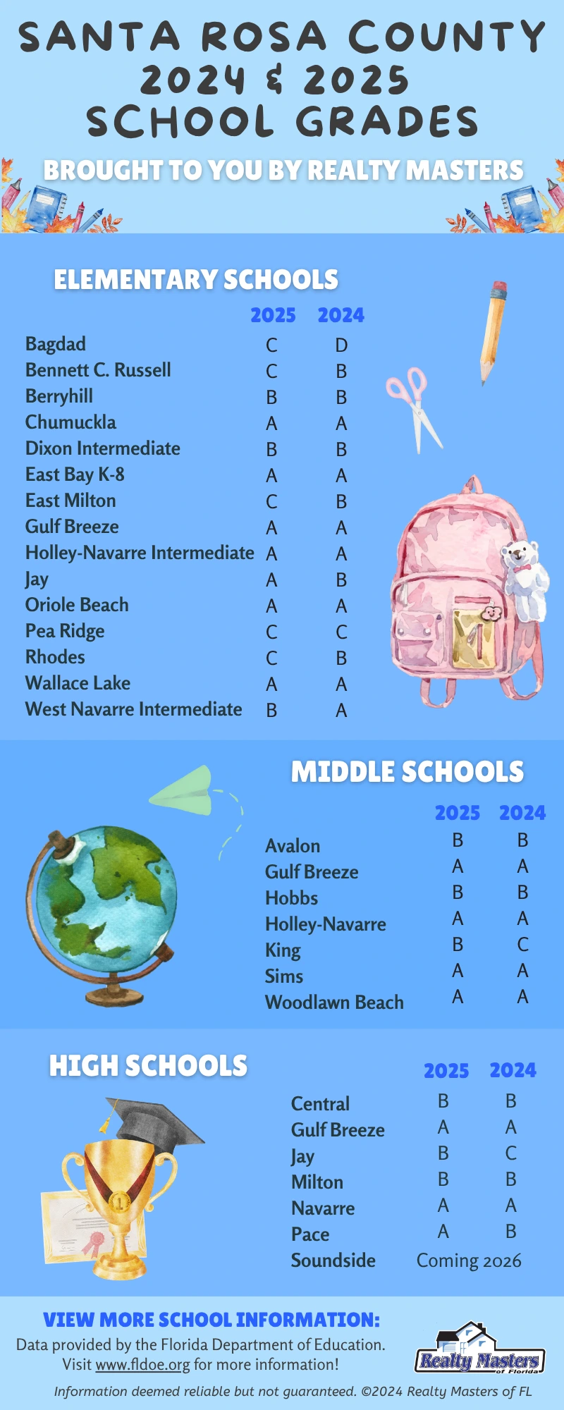 Santa Rosa County Schools